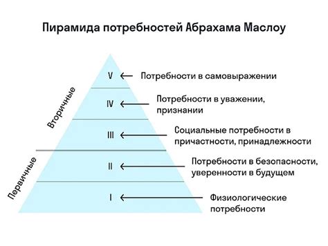 Что такое воспитание потребностей и как его проводить?