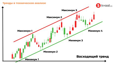 Что такое восходящий тренд и как его определить