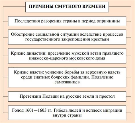 Что такое время смуты: его роль в истории и значения сегодня