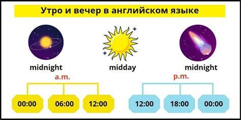 Что такое время суток и зачем его определять?