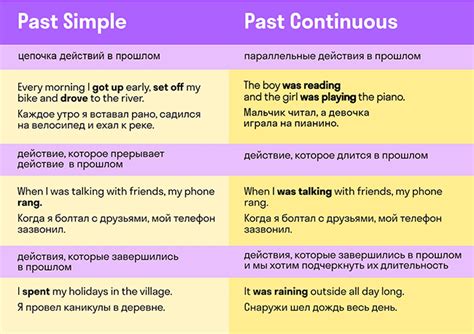 Что такое время past continuous: определение, значение и примеры использования