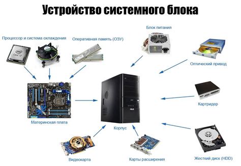 Что такое встраиваемые компьютеры и для чего они применяются?