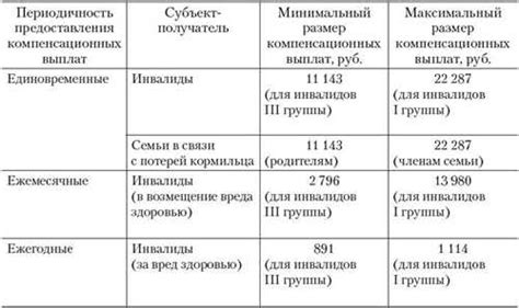 Что такое вход по спискам?