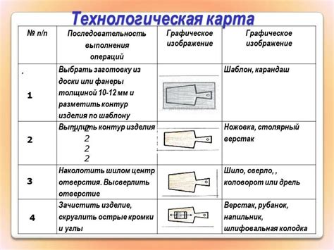 Что такое выметание по технологии?