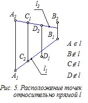 Что такое вырожденная проекция?