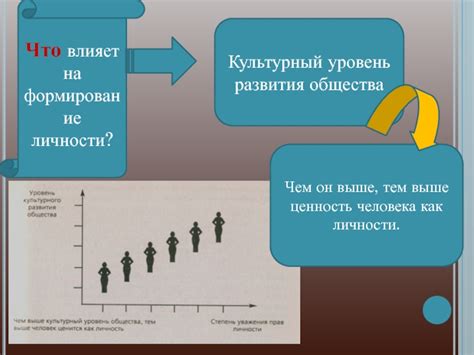 Что такое высокий уровень интеллекта?