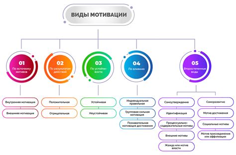 Что такое высокий уровень мотивации?