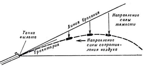 Что такое выстрел: определение и примеры