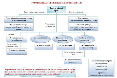 Что такое гарантийный срок службы?