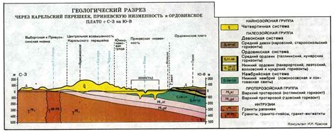 Что такое геологическое строение?