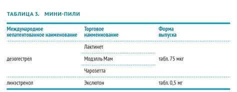 Что такое гестагены и прогестагены?