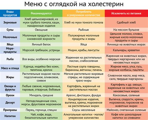 Что такое гипосолевая диета