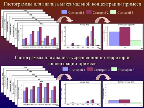 Что такое гистограмма яркости?