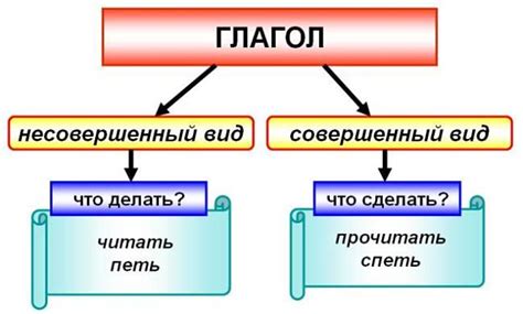 Что такое глагол: пошаговый гид