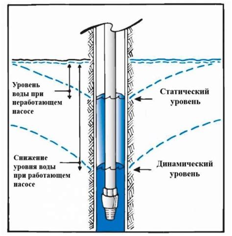 Что такое глубина погружения насоса