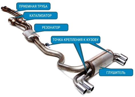 Что такое глушитель и резонатор? Какая у них разница?