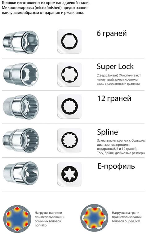 Что такое головка торцевая и каковы ее особенности?