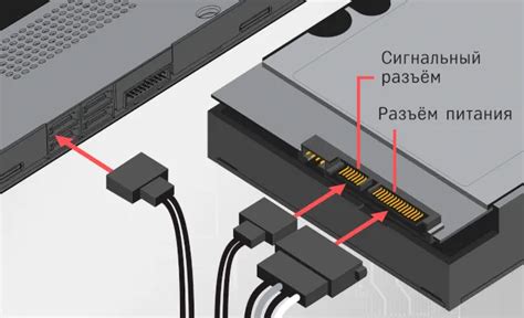 Что такое горячее подключение SATA?