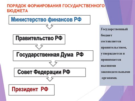 Что такое государственный бюджет