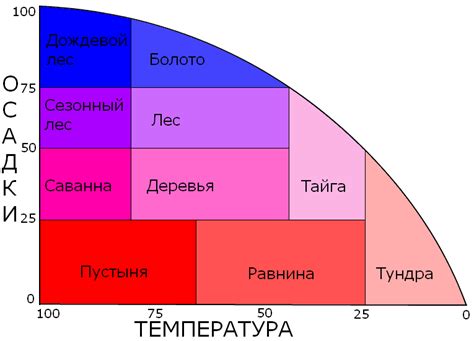 Что такое граница биомов 5x5