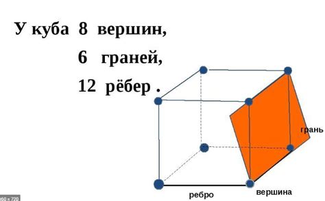 Что такое грань и ребро?