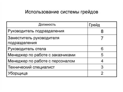 Что такое грейд С1 в Газпромнефть: полное описание и характеристики