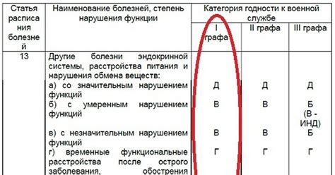 Что такое группа годности Б3?