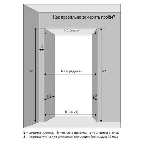 Что такое дверь размером 960х2050 и как ее выбрать