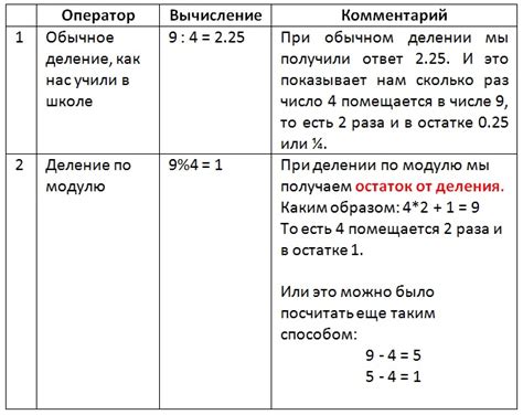 Что такое действие по модулю?