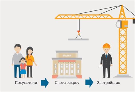 Что такое депонирование эскроу?