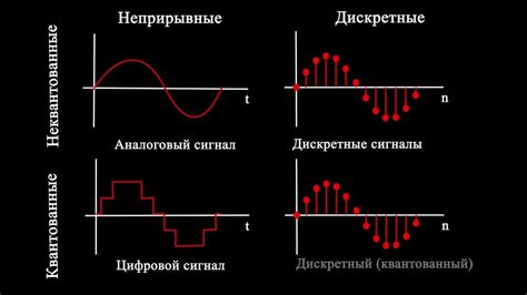 Что такое дискретный сигнал?