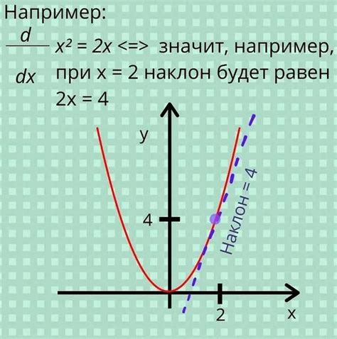 Что такое дифференцирование функции и как оно работает?