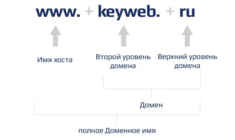 Что такое доменные имена?