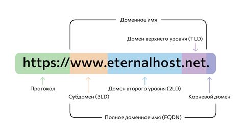 Что такое домен com?