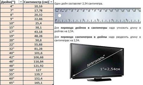 Что такое дюймы и как они связаны с планшетами?