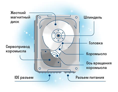 Что такое жесткий диск с системным резервом?