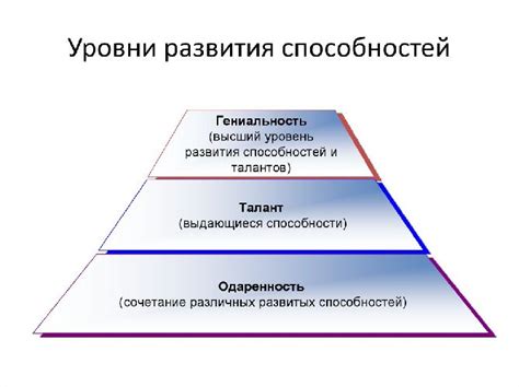 Что такое задатки человека?