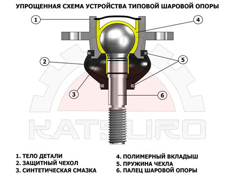 Что такое закатная шаровая опора