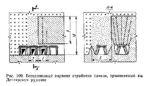 Что такое закрытый веер?