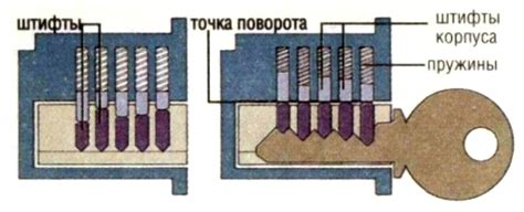 Что такое замок подвеска?