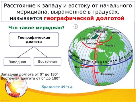 Что такое западная долгота?