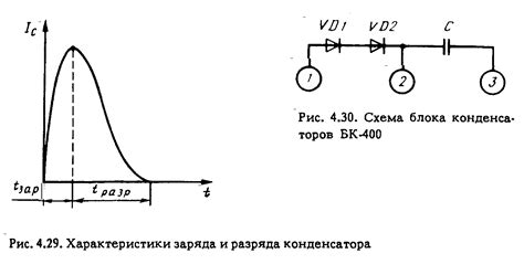 Что такое заряд конденсатора: принцип действия и суть процесса