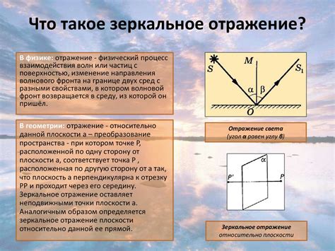 Что такое зеркальное отражение?