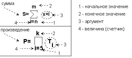 Что такое знак произведения