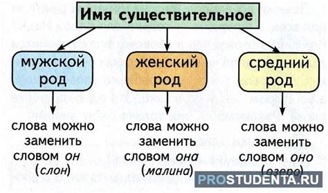 Что такое знатный род?