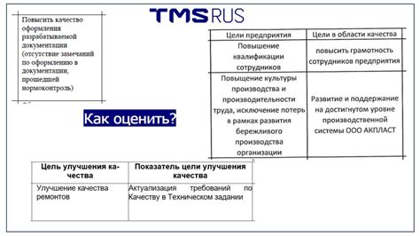 Что такое измеримая цель?