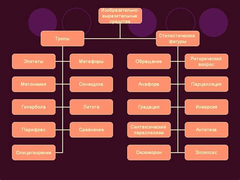 Что такое изобразительно выразительные средства языка?