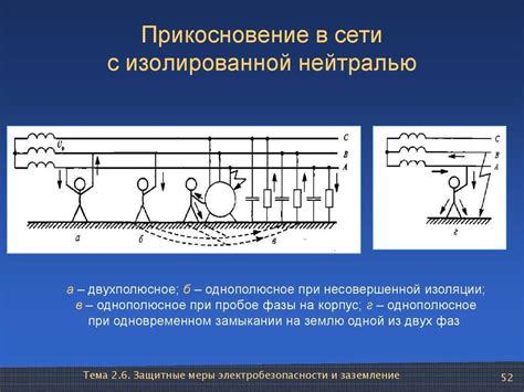 Что такое изолированная часть?