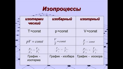 Что такое изотермический процесс и его сущность