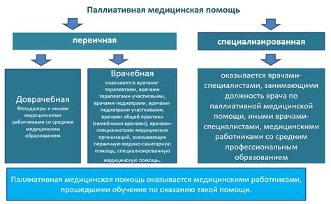 Что такое иная помощь?